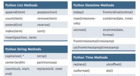 23 Best Python Cheat Sheet For Developers [2025 Edition] - RankRed