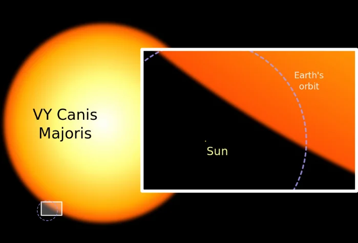 VY Canis Majoris
