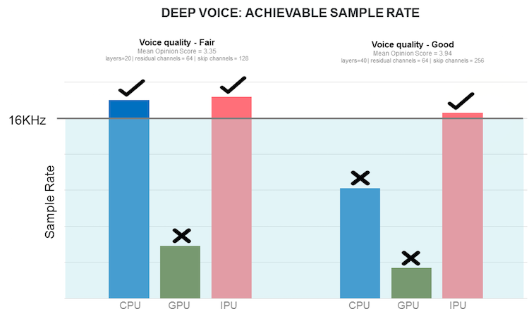 deepvoice-sample-rate