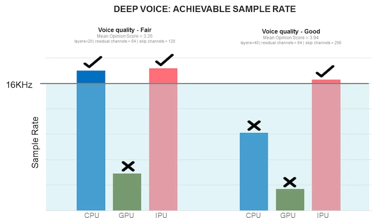 deepvoice-sample-rate