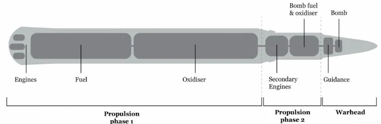 hwasong-14