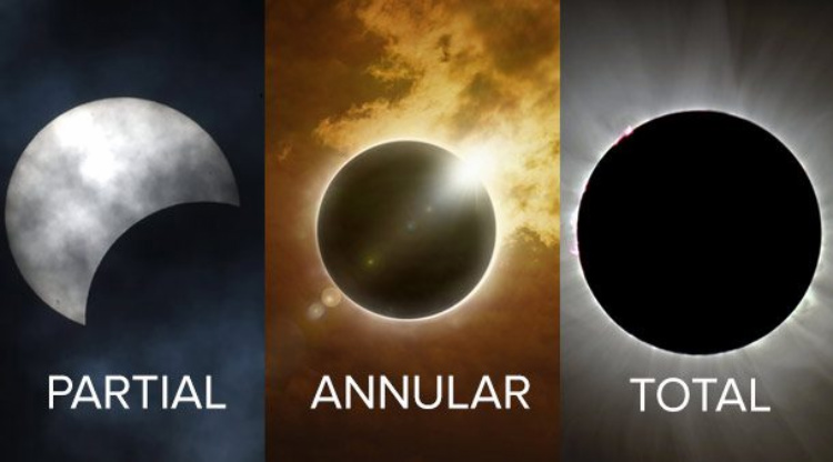 Annular Partial Total Eclipse - Facts About Solar Eclipse