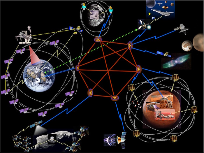 Disruption Tolerant Networking