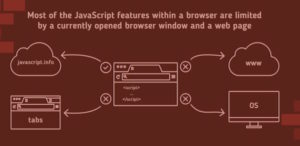 20 Useful JavaScript Cheat Sheets of 2025 - RankRed