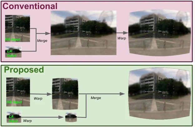 Foveated Image Processing