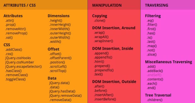20 Useful JavaScript Cheat Sheets of 2025 - RankRed