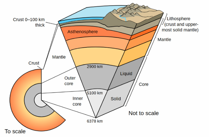 earth's density
