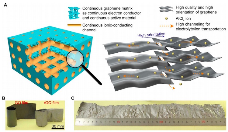 Aluminum-Graphene Battery