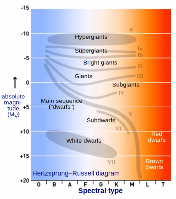 stellar classification