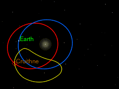 orbit