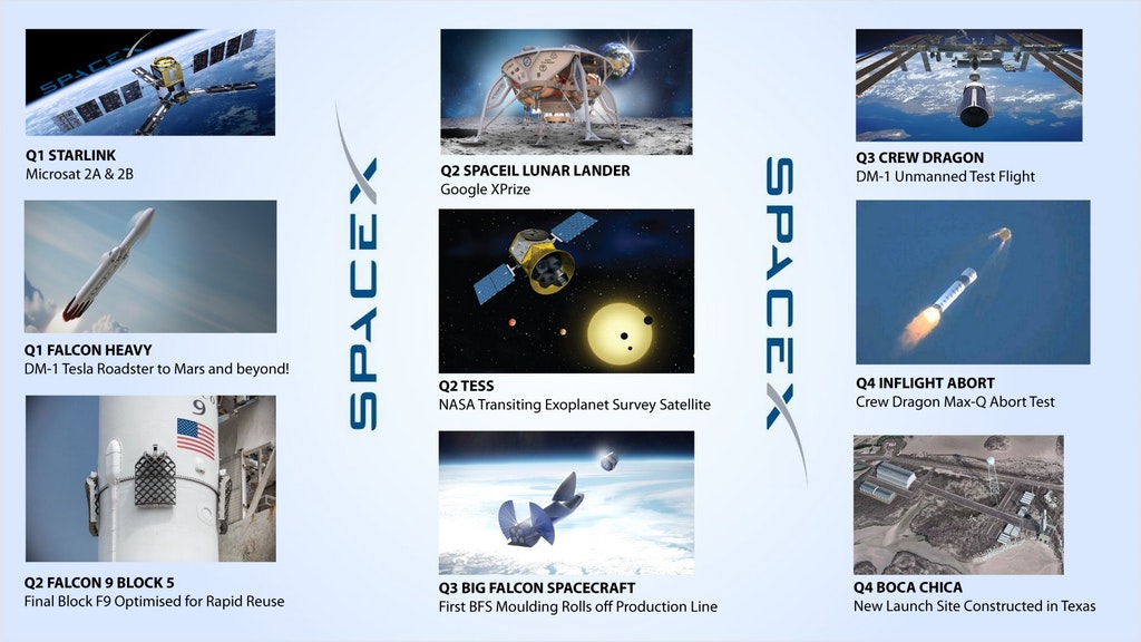 SpaceX Could Accomplish More