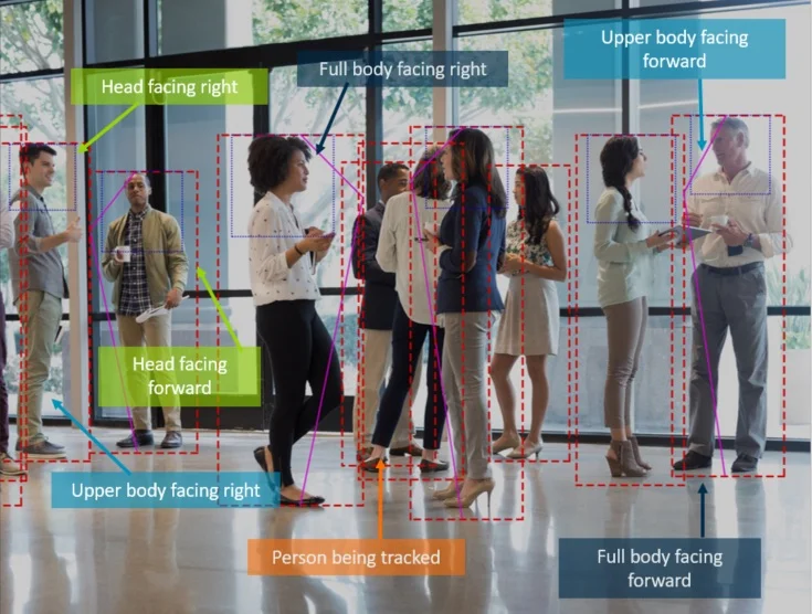 Object Detection processor
