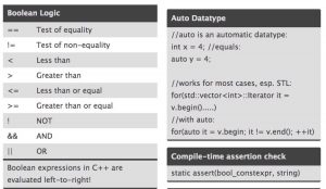 20 Most Useful C and C++ Cheat Sheets | 2025 Edition - RankRed