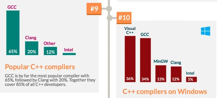 facts C++