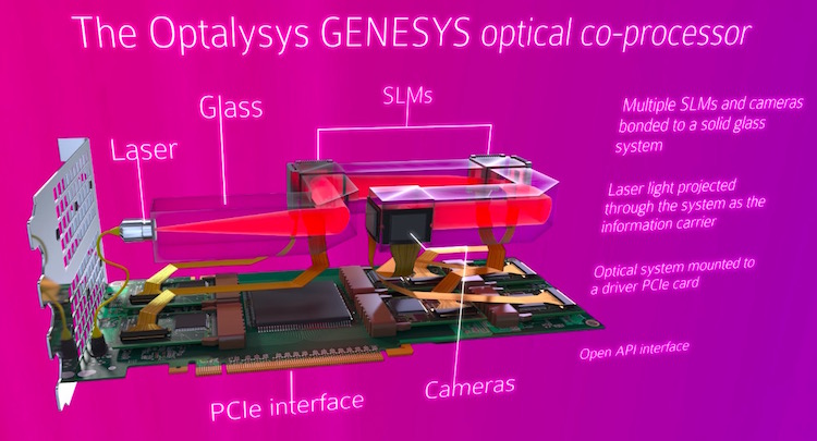 Optical-Processing-Technology