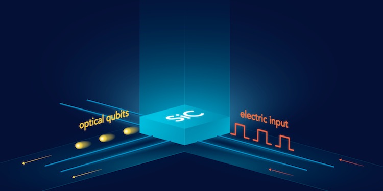 Silicon Carbide enables High-Speed Quantum Internet