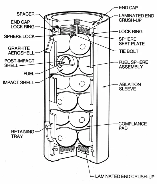 RTG inner sourcej