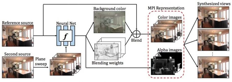 Google AI Can Create Short Video Clips from 2 images