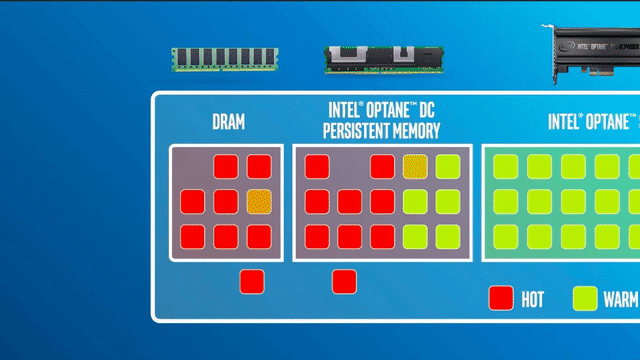 Intel's New Class of Memory And Storage Technology