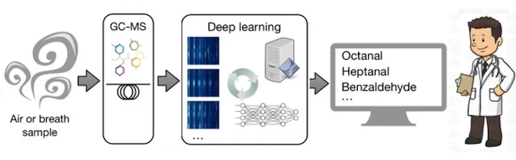 Artificial Intelligence Can Smell Illnesses