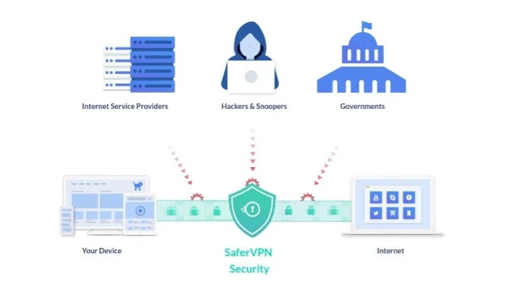 SaferVPN - Chrome extension