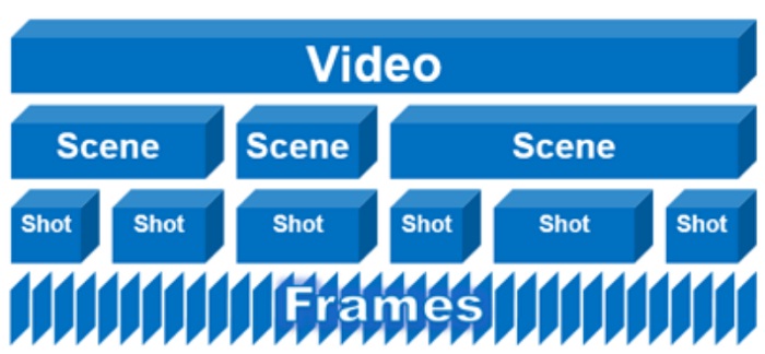 IBM AI That Detects Scene