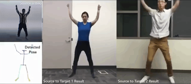 New Artificial Intelligence turns anyone into a dancer