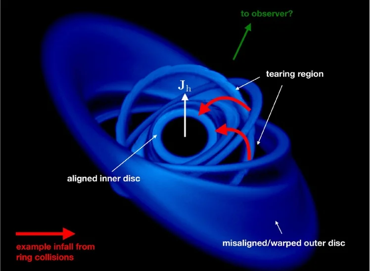 Matter Falling Into Black Hole
