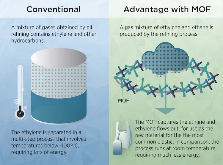 Innovative Method For Manufacturing Plastic