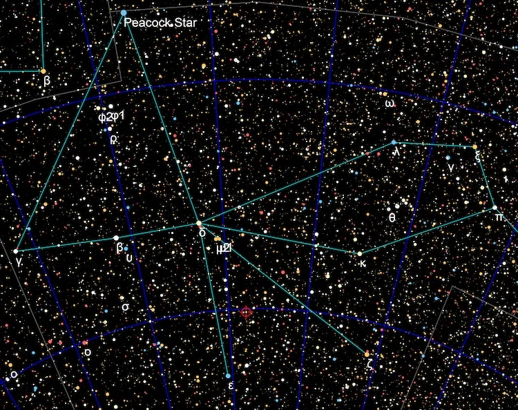 Solar Twin - star identical to sun