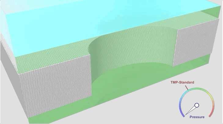filtration technology for Wastewater Purification