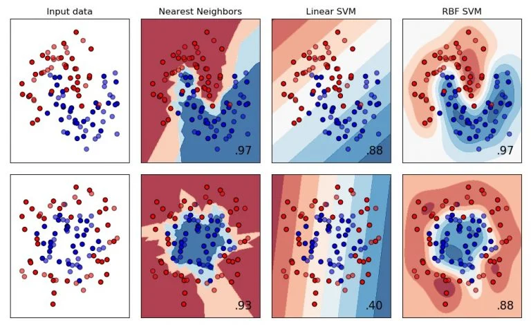 17 Best Machine Learning Tools In 2024 - RankRed