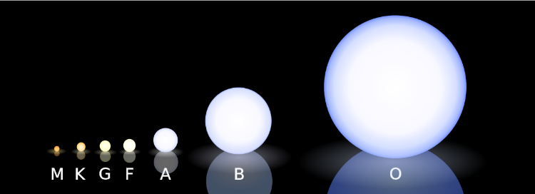 main sequence star