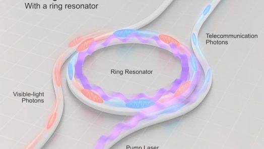 Device for Quantum Communication - entangling different color photons