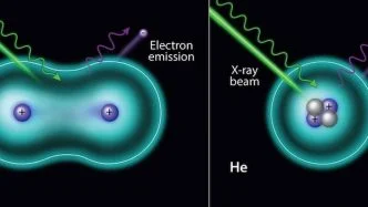 measuring hydrogen and helium via X-rays