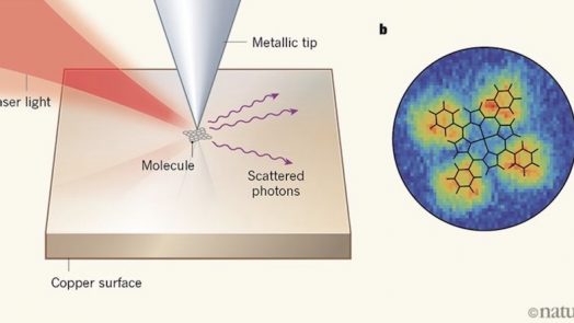 Motion of A Vibrating Molecule revealed by Raman spectroscopy