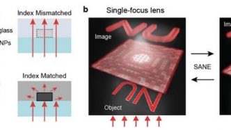 new metalens could replace refractive lenses