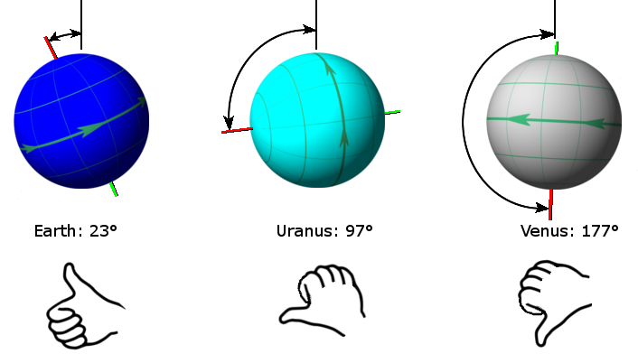 Planet's axial tilt