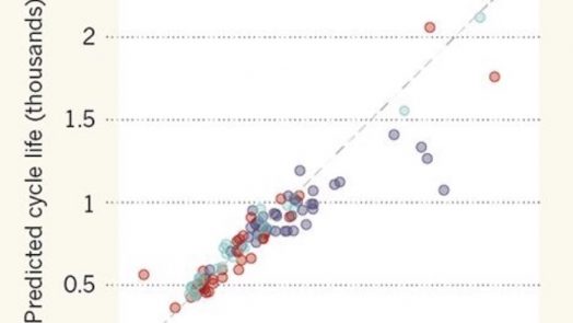 Predicting Battery Life with machine learning