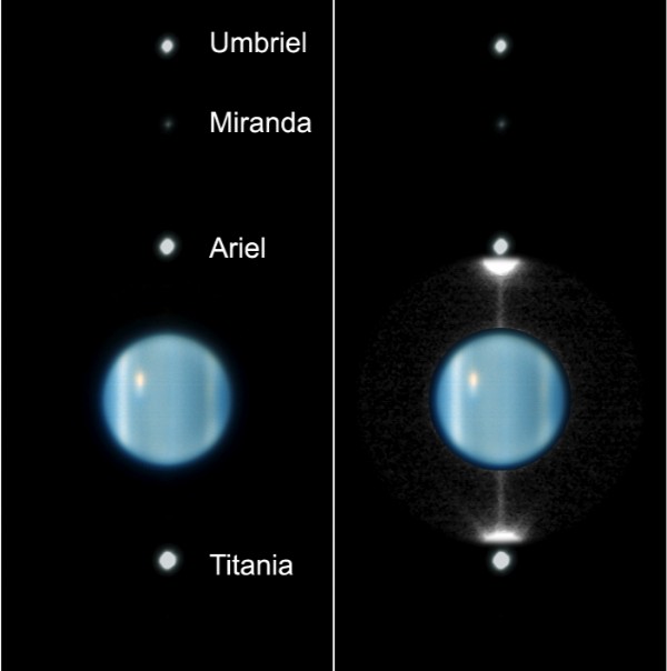Uranus Moons