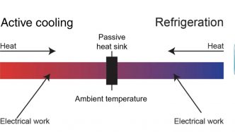 Advanced Cooling System for processors