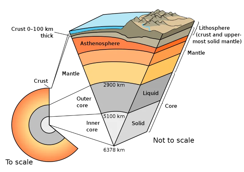 Earth's interior Schematic