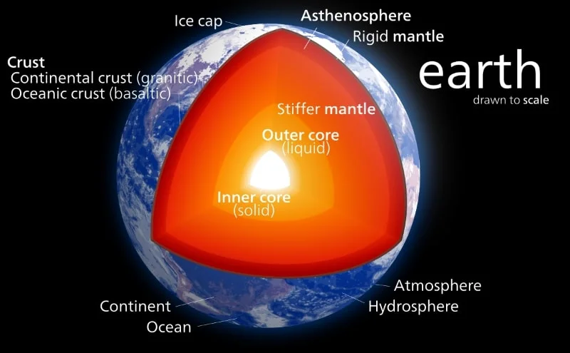 Internal structure