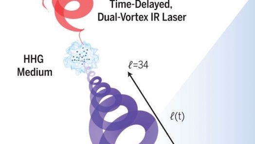 New Property Of Light - self torque