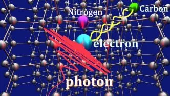 Quantum Teleportation inside Diamond