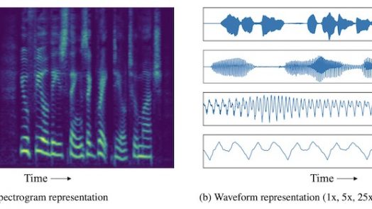 AI copying voice