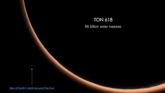 TON 618 - Biggest black holes in the universe
