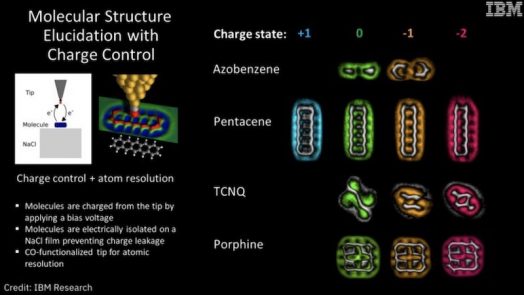 Image Molecules In Different Charge States