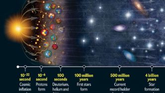 Dark matter existed before big bang