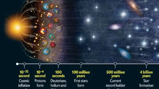 Dark matter existed before big bang